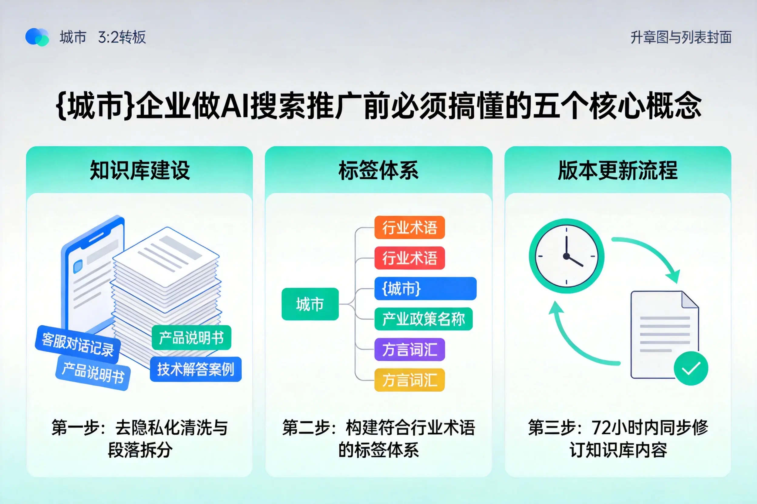 余江企业做AI搜索推广前必须搞懂的五个核心概念